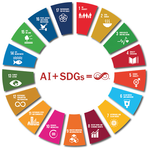 人工智慧+永續發展=無限大